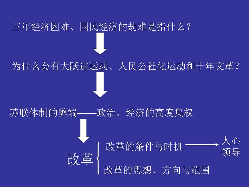 人教版 (新课标)高中历史必修2 4-12《从计划经济到市场经济》课件第1页
