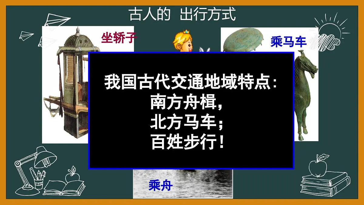 课件—人教版 (新课标)高中历史必修2 5-15《交通和通讯工具的进步》第1页