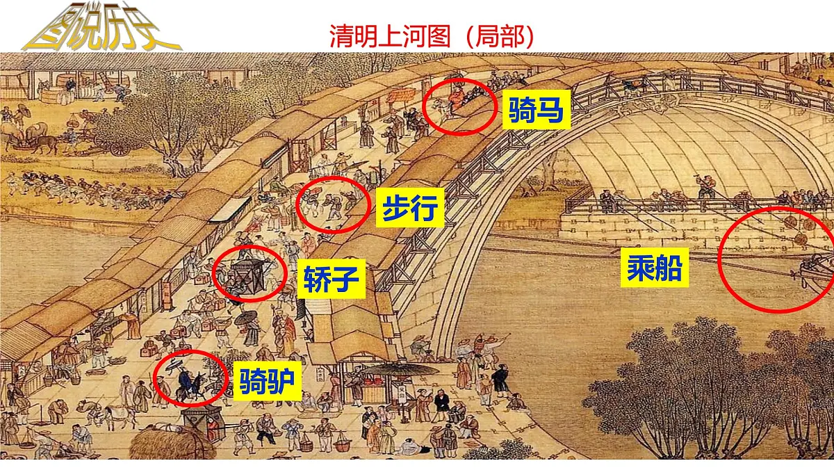 课件—人教版 (新课标)高中历史必修2 5-15《交通和通讯工具的进步》第2页