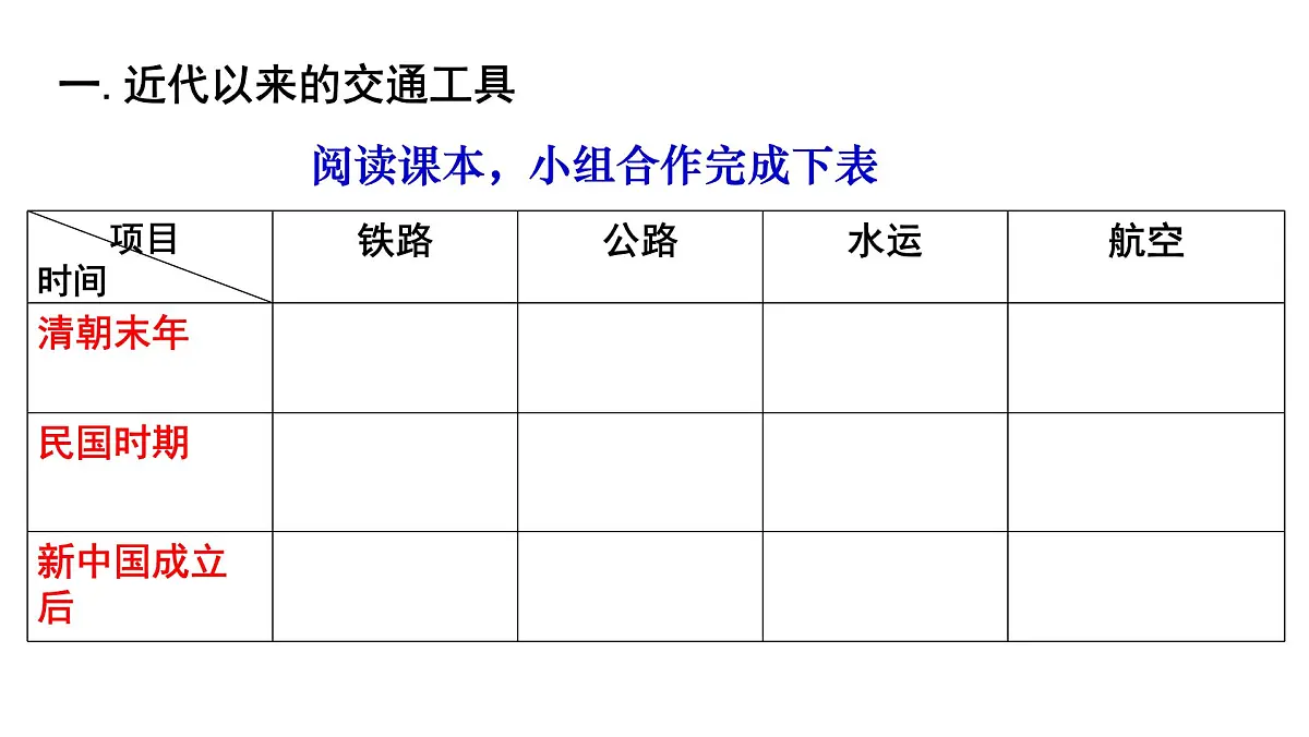 课件—人教版 (新课标)高中历史必修2 5-15《交通和通讯工具的进步》第6页
