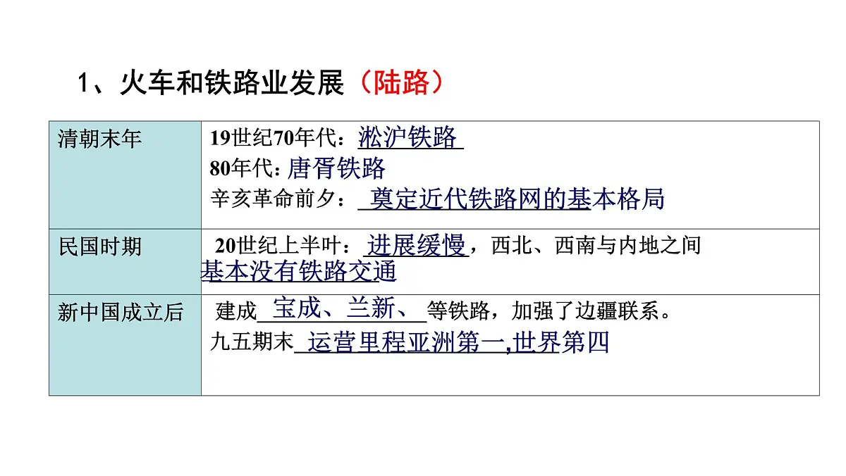 课件—人教版 (新课标)高中历史必修2 5-15《交通和通讯工具的进步》第7页
