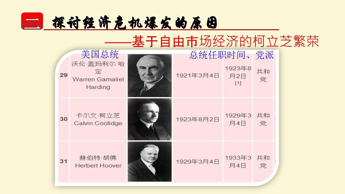 课件—人教版 (新课标)高中历史必修2 6-17《空前严重的资本主义世界经济危机》第7页