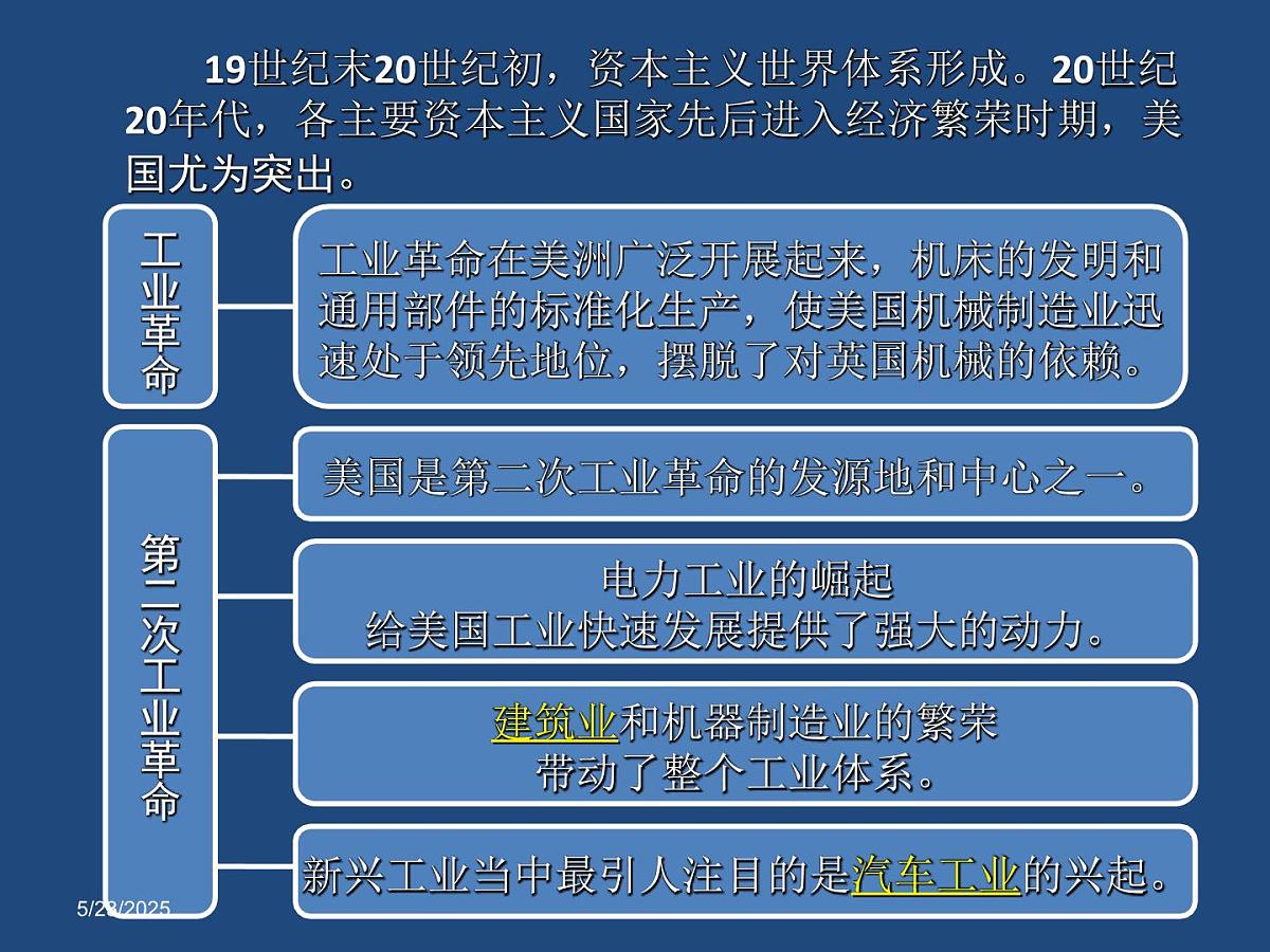 人教版 (新课标)高中历史必修2 6-17《空前严重的资本主义世界经济危机》课件第3页