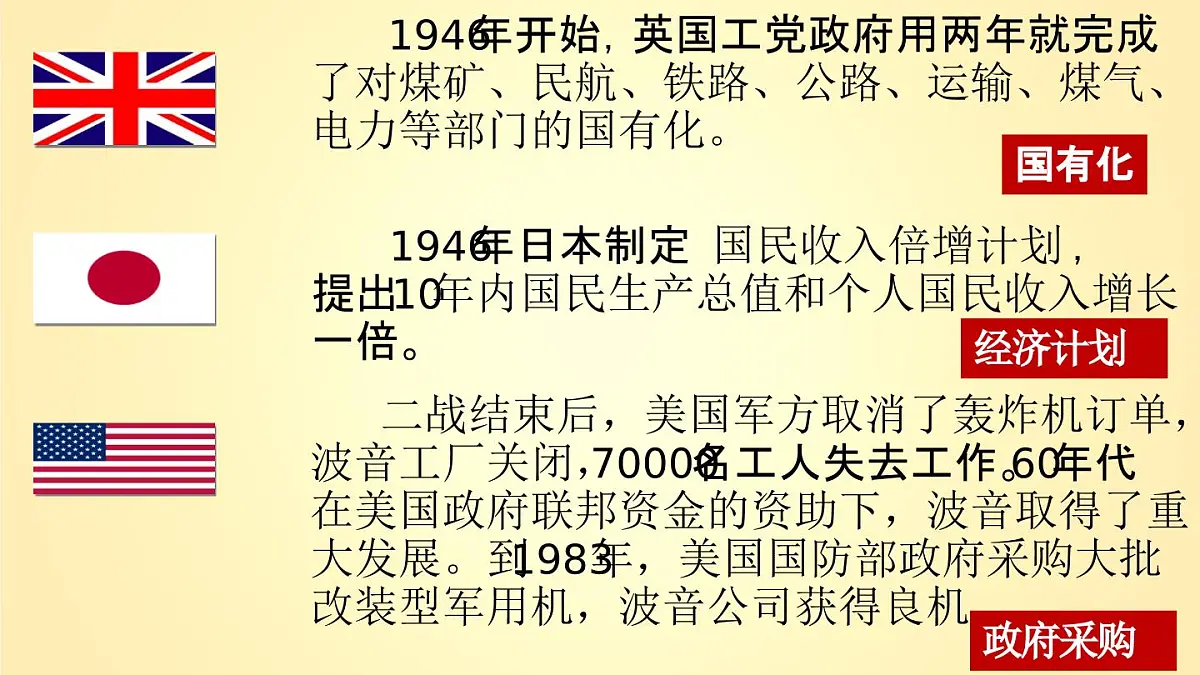 课件—人教版 (新课标)高中历史必修2 6-19《战后资本主义的新变化》第7页