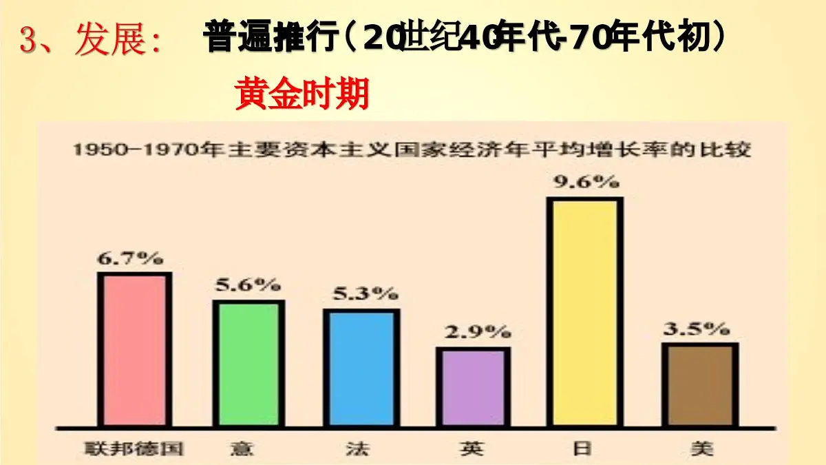课件—人教版 (新课标)高中历史必修2 6-19《战后资本主义的新变化》第8页