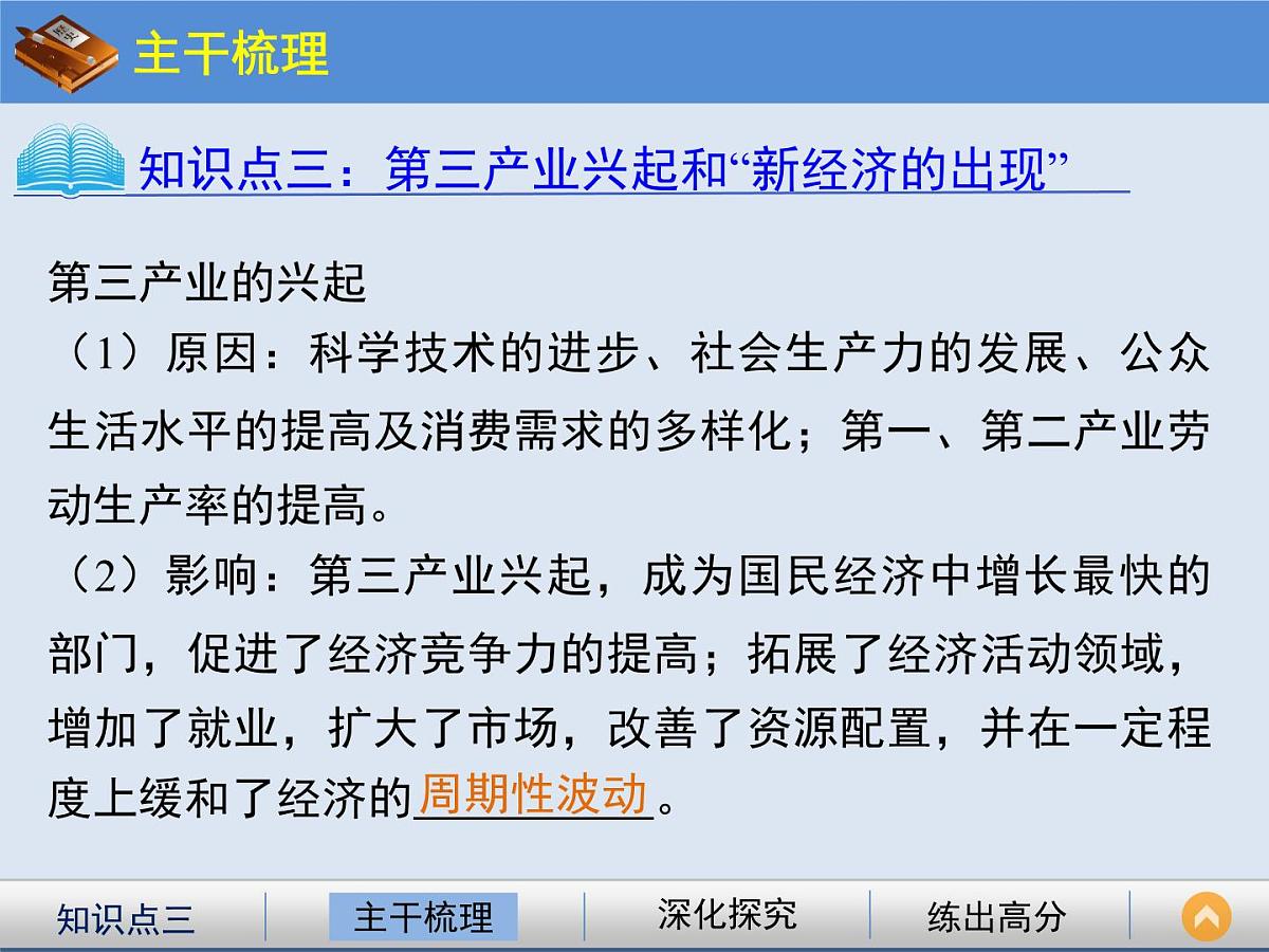 人教版 (新课标)高中历史必修2 6-19《战后资本主义的新变化》课件第6页