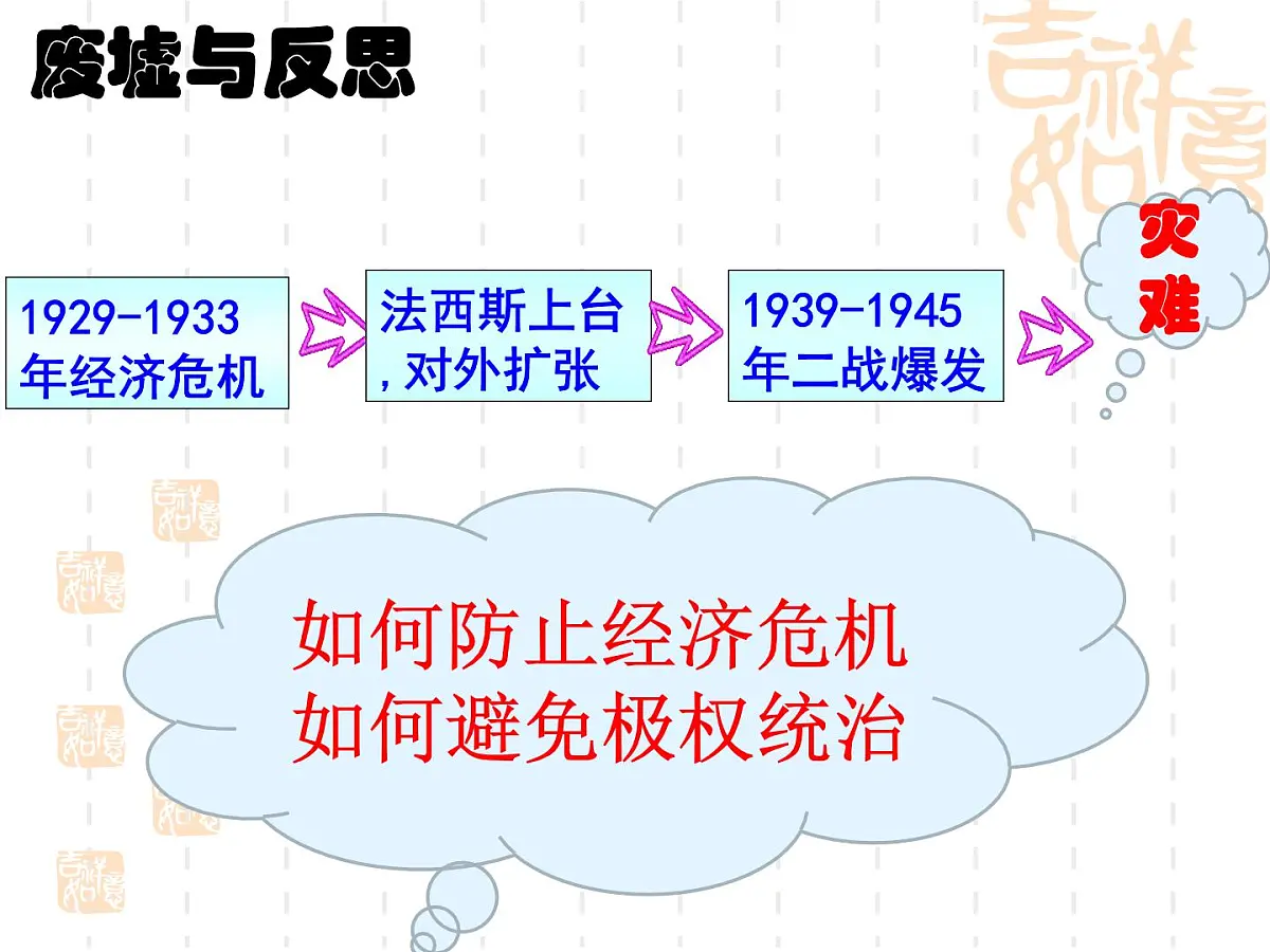 课件—人教版 (新课标)高中历史必修2 6-19《战后资本主义的新变化》第1页