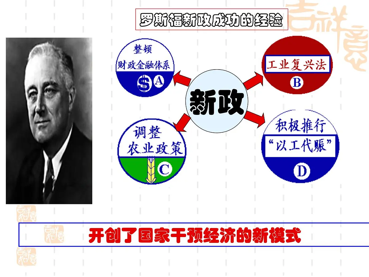 课件—人教版 (新课标)高中历史必修2 6-19《战后资本主义的新变化》第4页