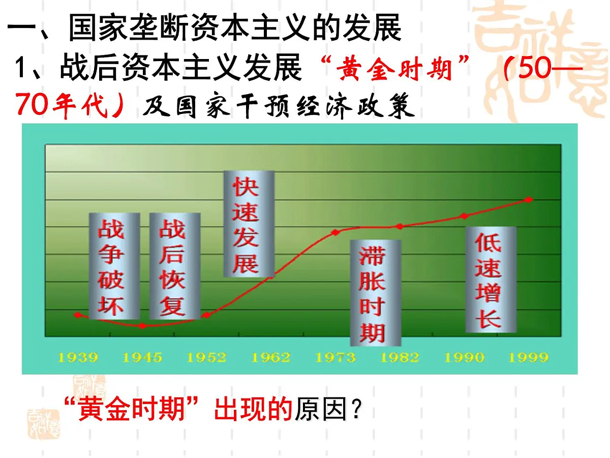 课件—人教版 (新课标)高中历史必修2 6-19《战后资本主义的新变化》第6页
