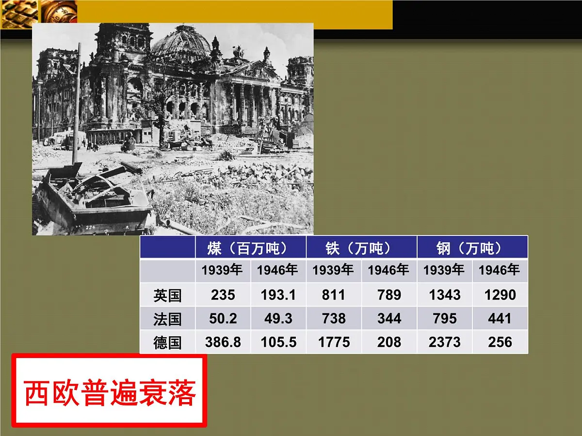人教版 (新课标)高中历史必修2 6-19《战后资本主义的新变化》课件第3页