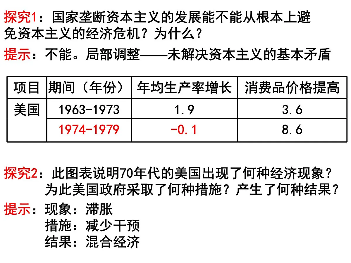 人教版 (新课标)高中历史必修2 6-19《战后资本主义的新变化》课件第6页