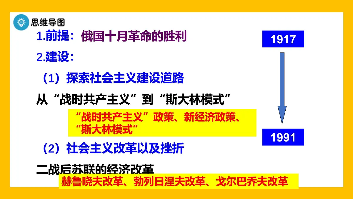 课件—人教版 (新课标)高中历史必修2 7-20《从“战时共产主义”到“斯大林模式”_》第6页
