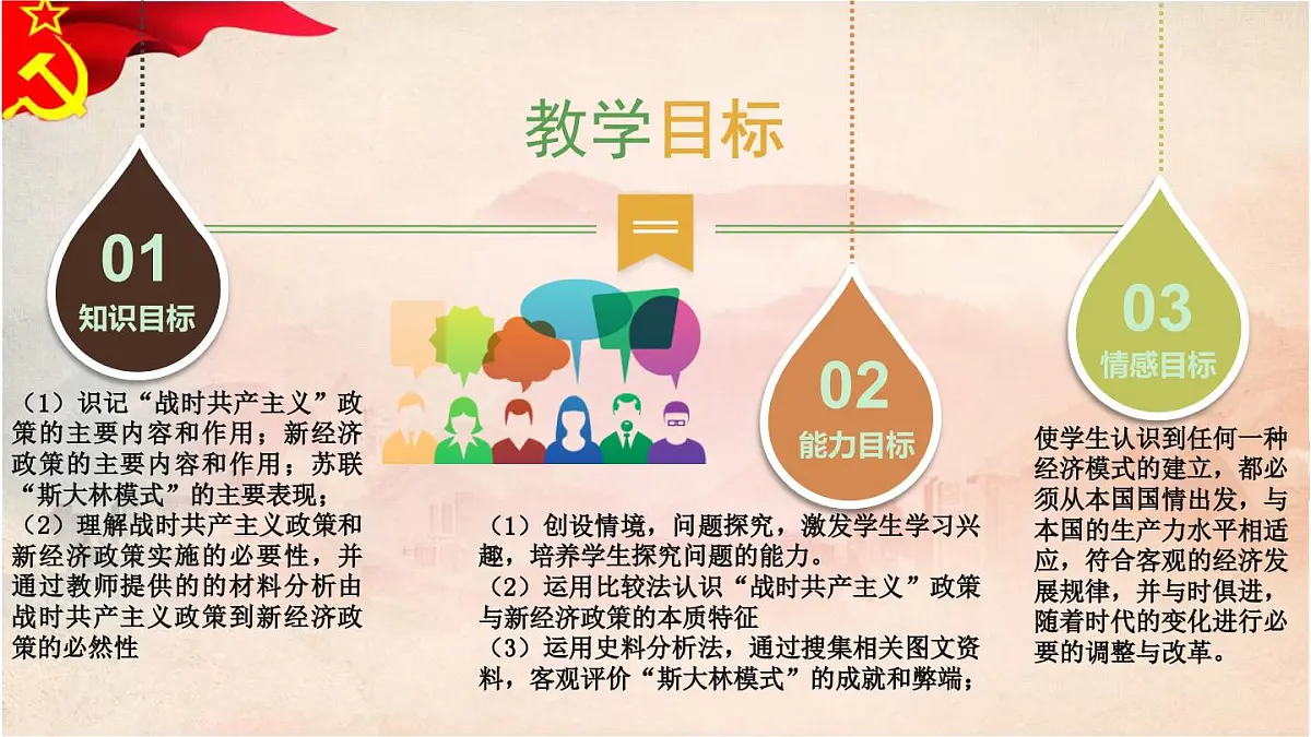 人教版 (新课标)高中历史必修2 7-20《从“战时共产主义”到“斯大林模式”》说课课件第7页