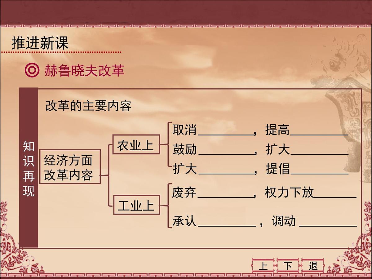 人教版 (新课标)高中历史必修2 7-21《二战后苏联的经济改革》课件第8页