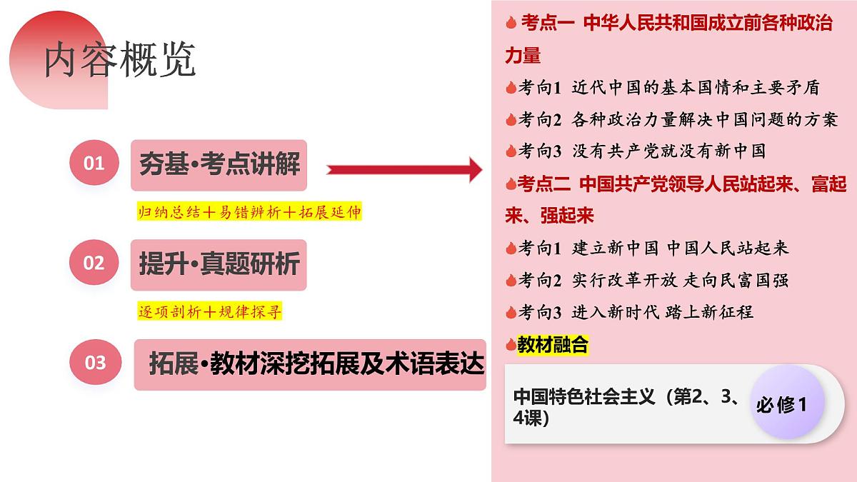 2025年高考政治一轮复习讲练测课件必修3第01课 历史和人民的选择第3页