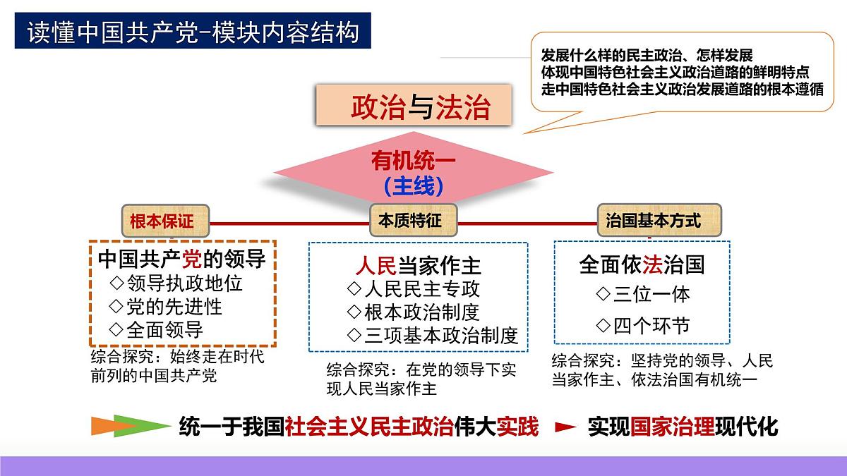 2025年高考政治一轮复习讲练测课件必修3第01课 历史和人民的选择第6页