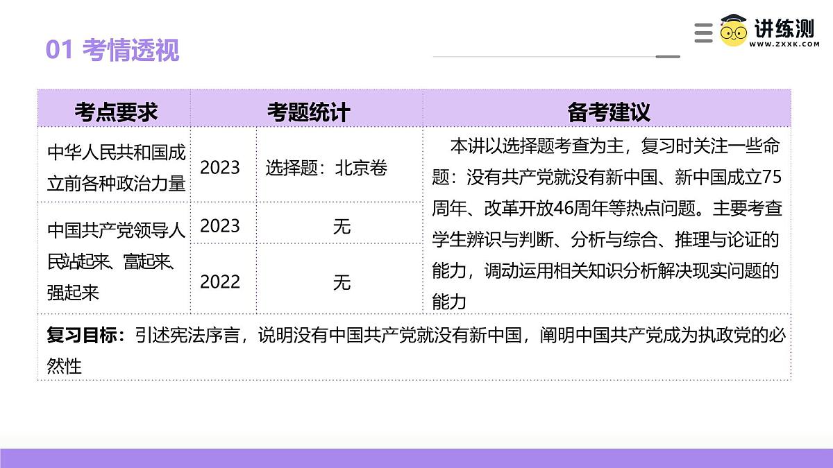 2025年高考政治一轮复习讲练测课件必修3第01课 历史和人民的选择第8页