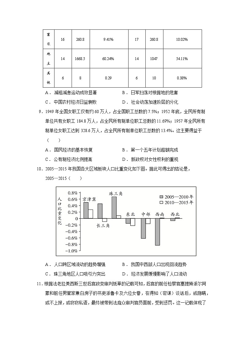 2025届陕西省普通高中学业水平选择性考试冲刺（一）历史试题（含答案）第3页