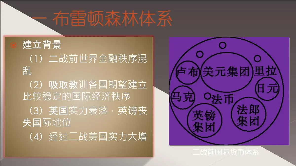 课件—人教版 (新课标)高中历史必修2 8-22《战后资本主义世界经济体系的形成》第5页