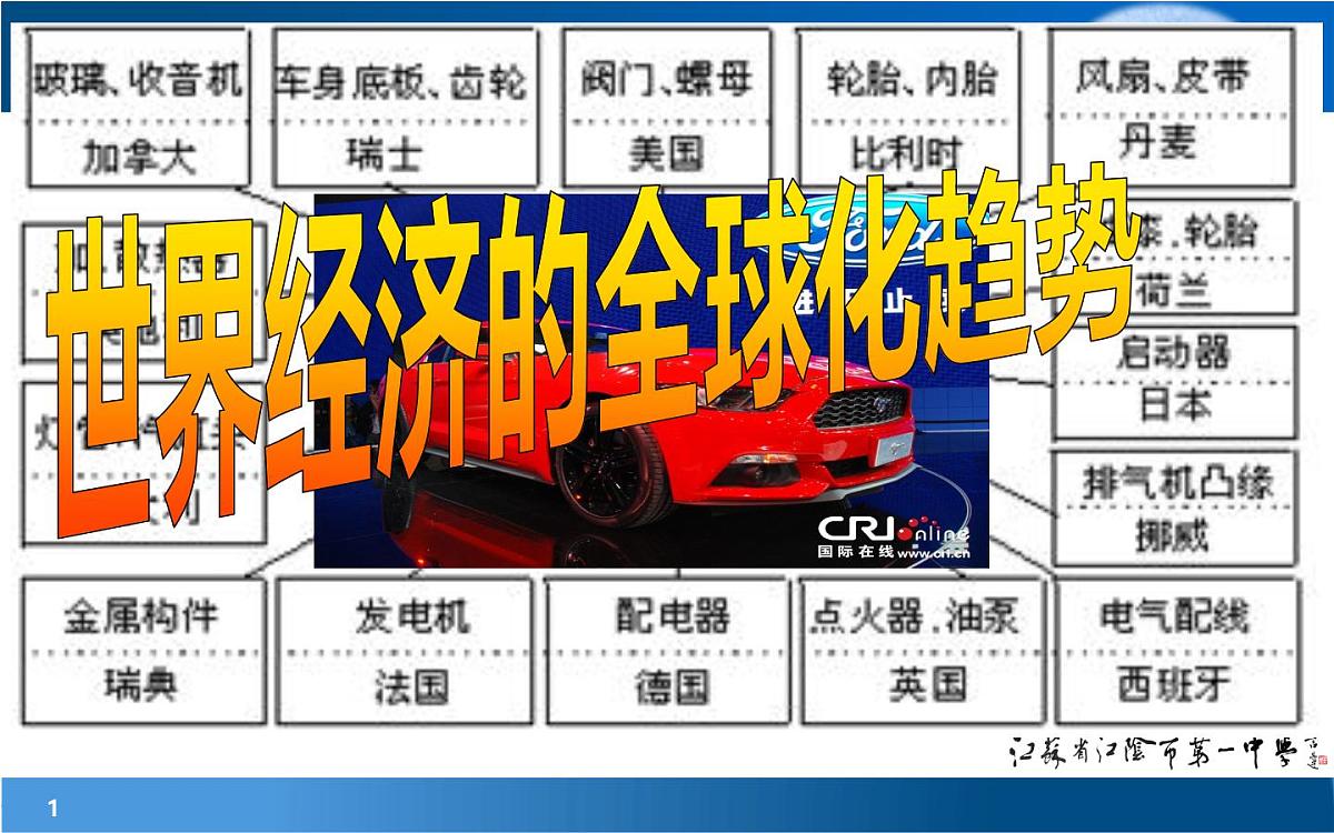 课件—人教版 (新课标)高中历史必修2 8-22《战后资本主义世界经济体系的形成》第1页