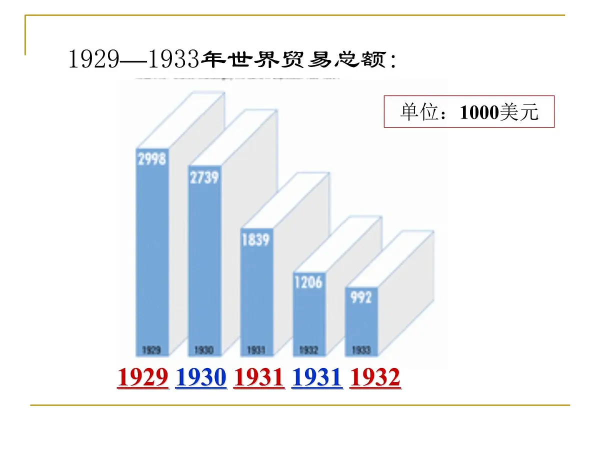 人教版 (新课标)高中历史必修2 8-22《战后资本主义世界经济体系的形成》课件第4页