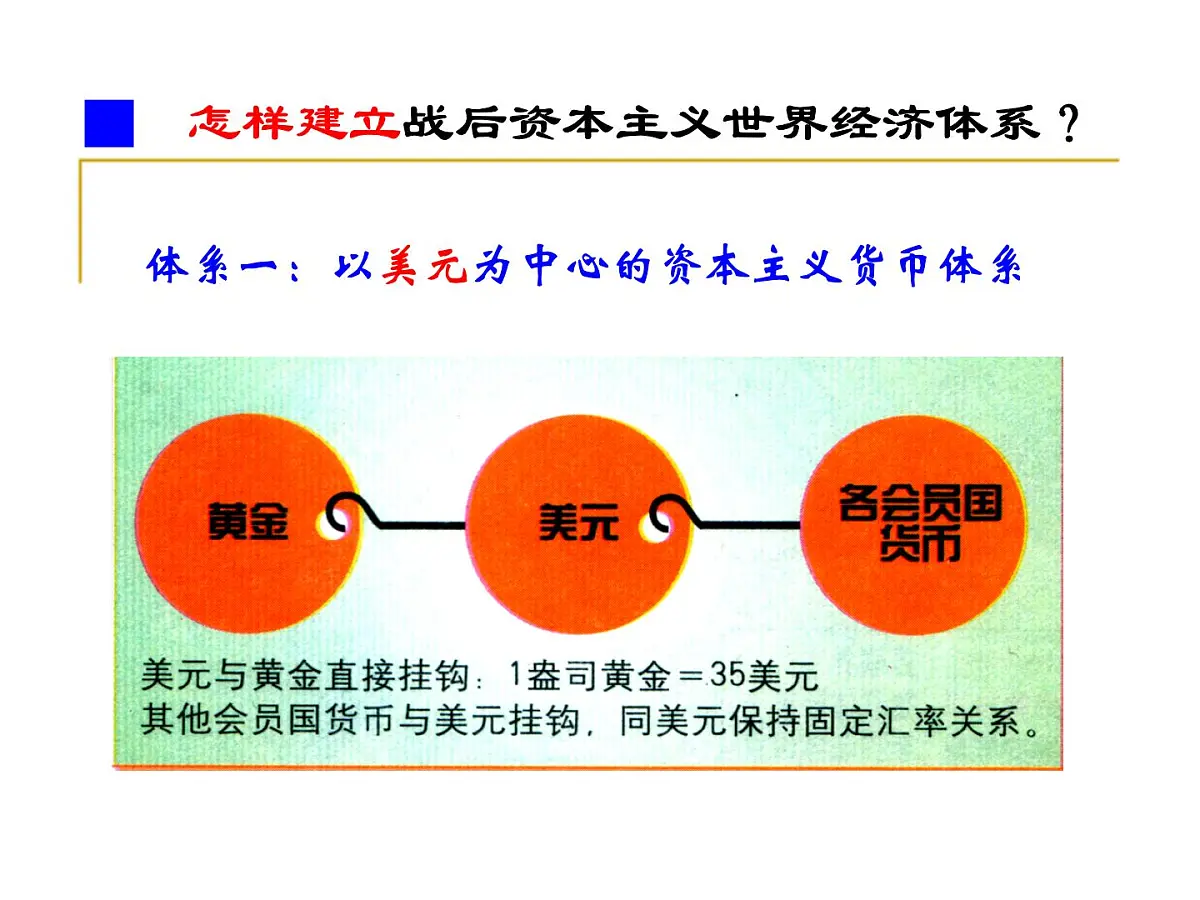 人教版 (新课标)高中历史必修2 8-22《战后资本主义世界经济体系的形成》课件第6页
