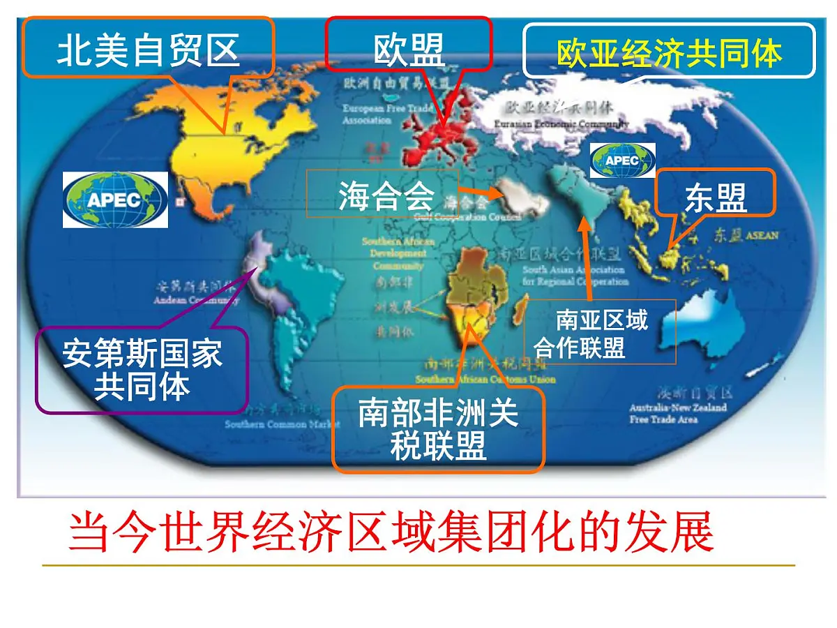 课件—人教版 (新课标)高中历史必修2 8-23《世界经济的区域集团化》第2页