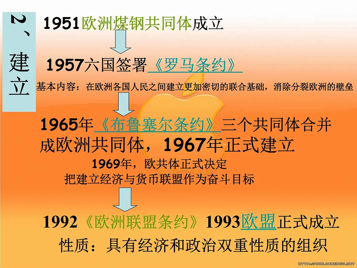 人教版 (新课标)高中历史必修2 8-23《世界经济的区域集团化》课件第8页