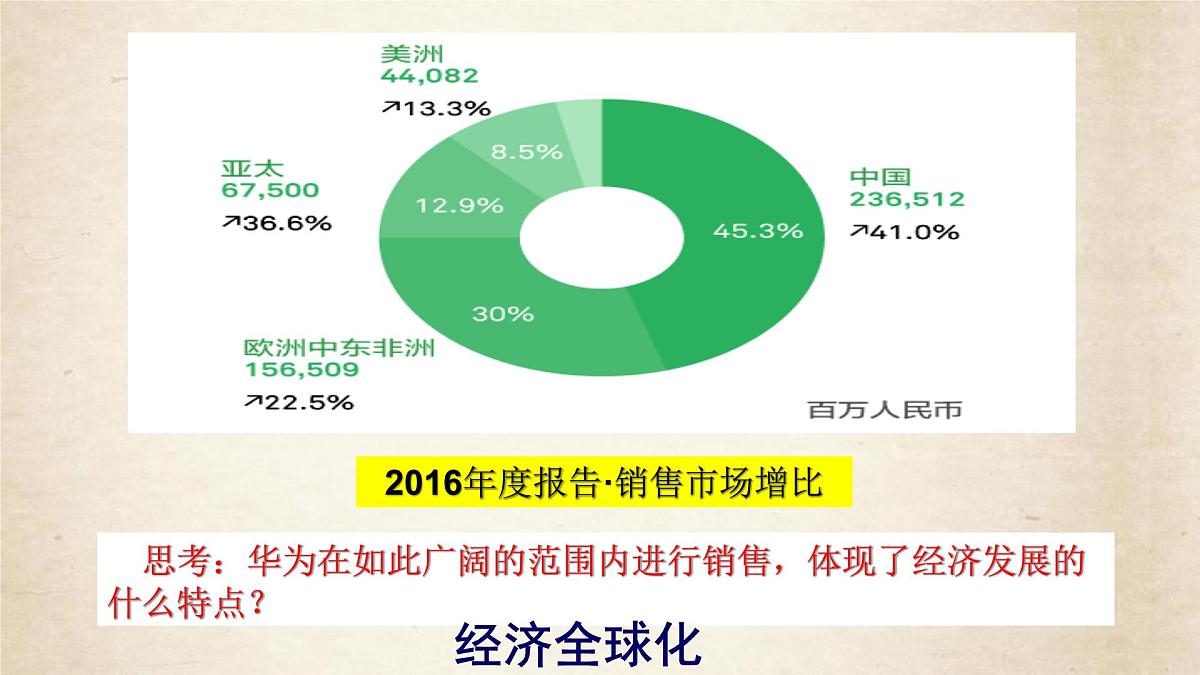 课件—人教版 (新课标)高中历史必修2 8-24《世界经济的全球化趋势》第6页
