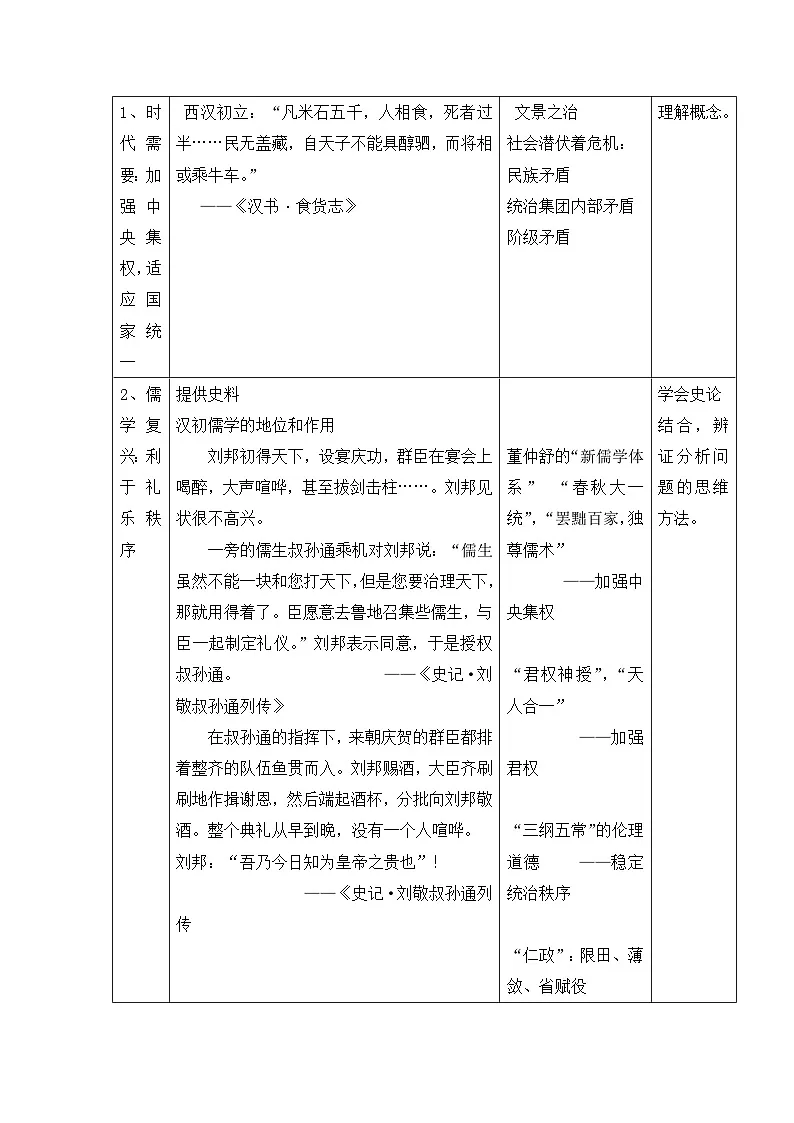 教案—人教版 (新课标)高中历史必修3 1-2《“罢黜百家　独尊儒术”》第3页