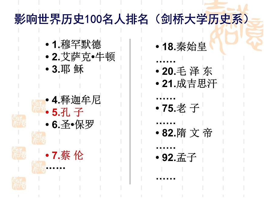 人教版 (新课标)高中历史必修3 1-1《“百家争鸣”和儒家思想的形成》课件第2页
