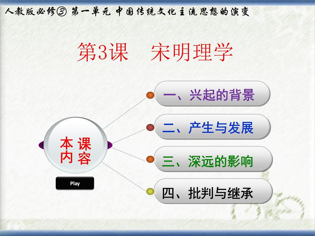课件—人教版 (新课标)高中历史必修3 1-3《宋明理学》第1页