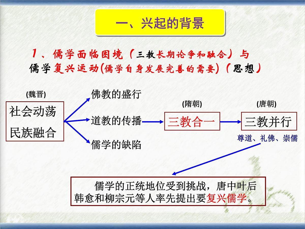 课件—人教版 (新课标)高中历史必修3 1-3《宋明理学》第8页