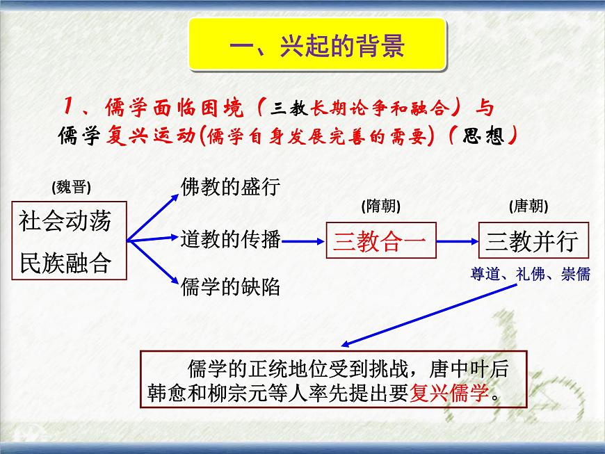 课件—人教版 (新课标)高中历史必修3 1-3《宋明理学》第8页