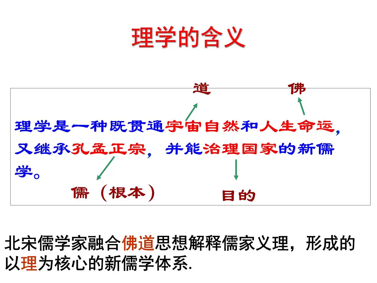 人教版 (新课标)高中历史必修3 1-3《宋明理学》课件第7页