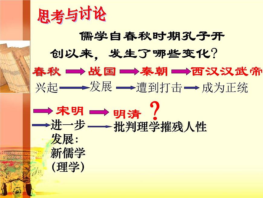 人教版 (新课标)高中历史必修3 1-4《明清之际活跃的儒家思想》课件第1页