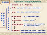 人教版 (新课标)高中历史必修3 第一单元中国传统文化主流思想的演变复习课件