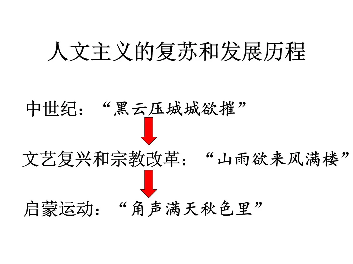 课件—人教版 (新课标)高中历史必修3 2-7《启蒙运动》第2页