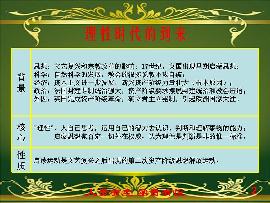 人教版 (新课标)高中历史必修3 2-7《启蒙运动》课件第2页