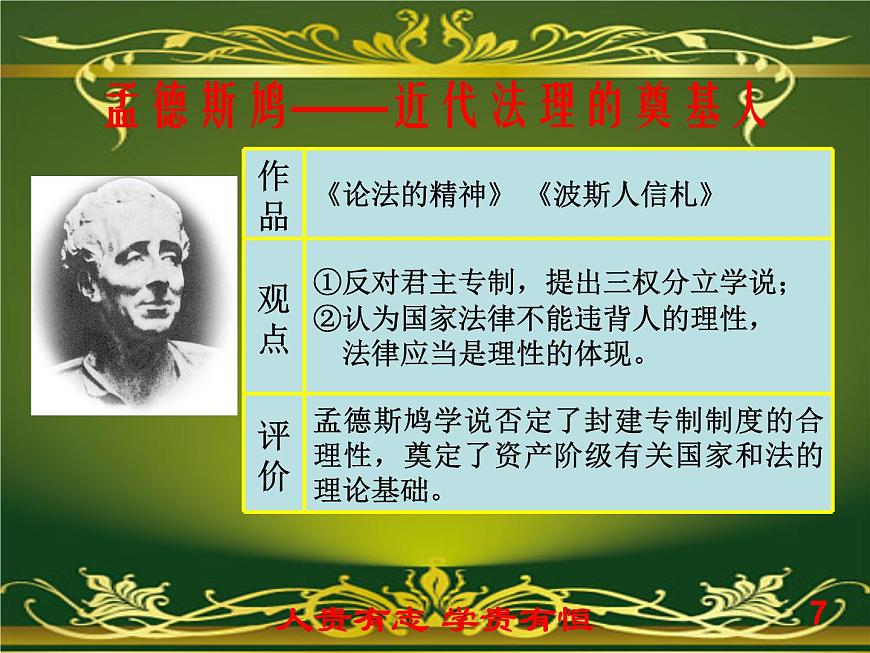 人教版 (新课标)高中历史必修3 2-7《启蒙运动》课件第7页