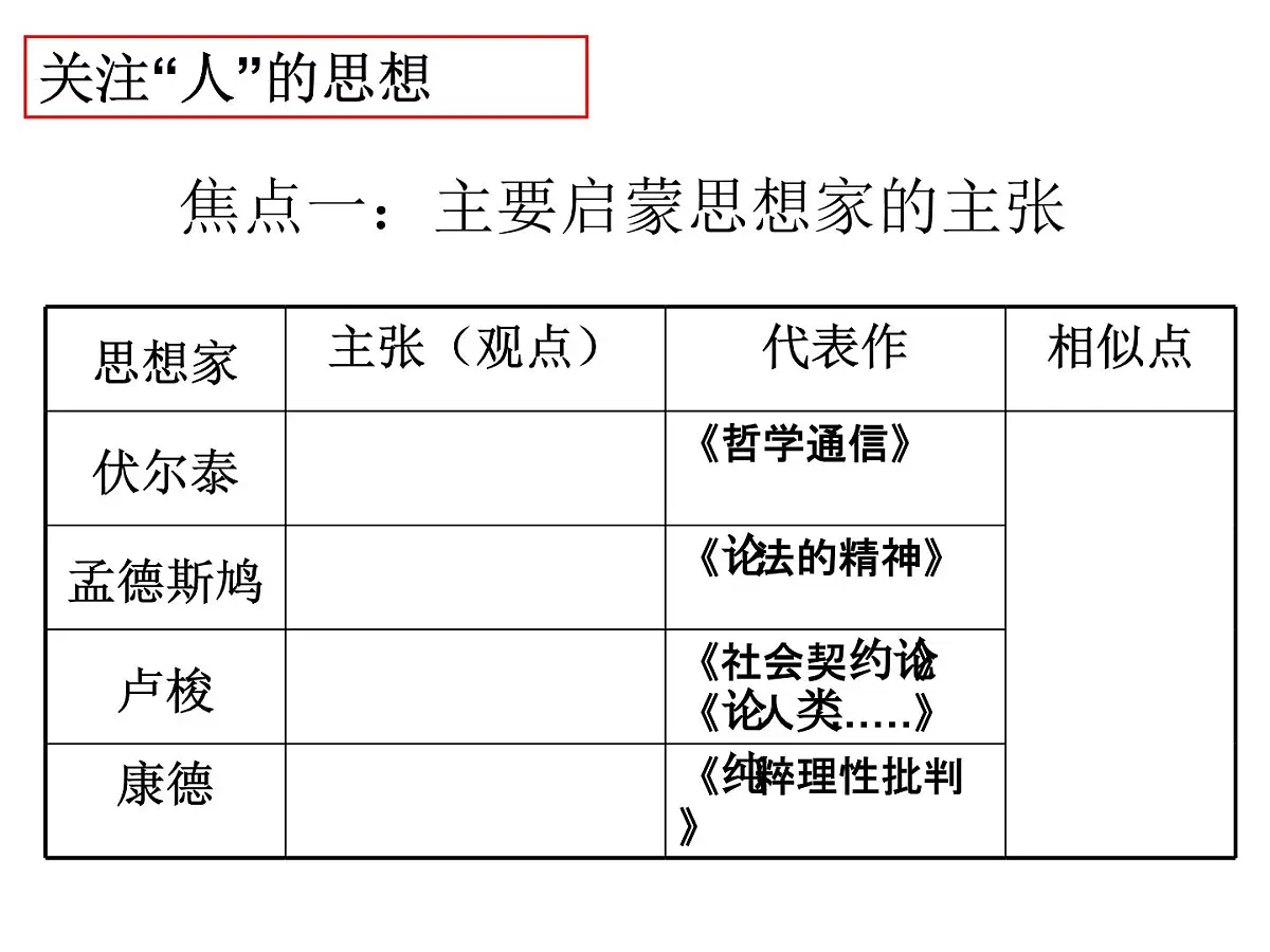 人教版 (新课标)高中历史必修3 2-7《启蒙运动》课件第5页