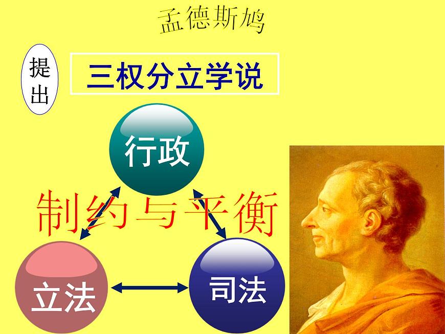 人教版 (新课标)高中历史必修3 2-7《启蒙运动》课件第4页