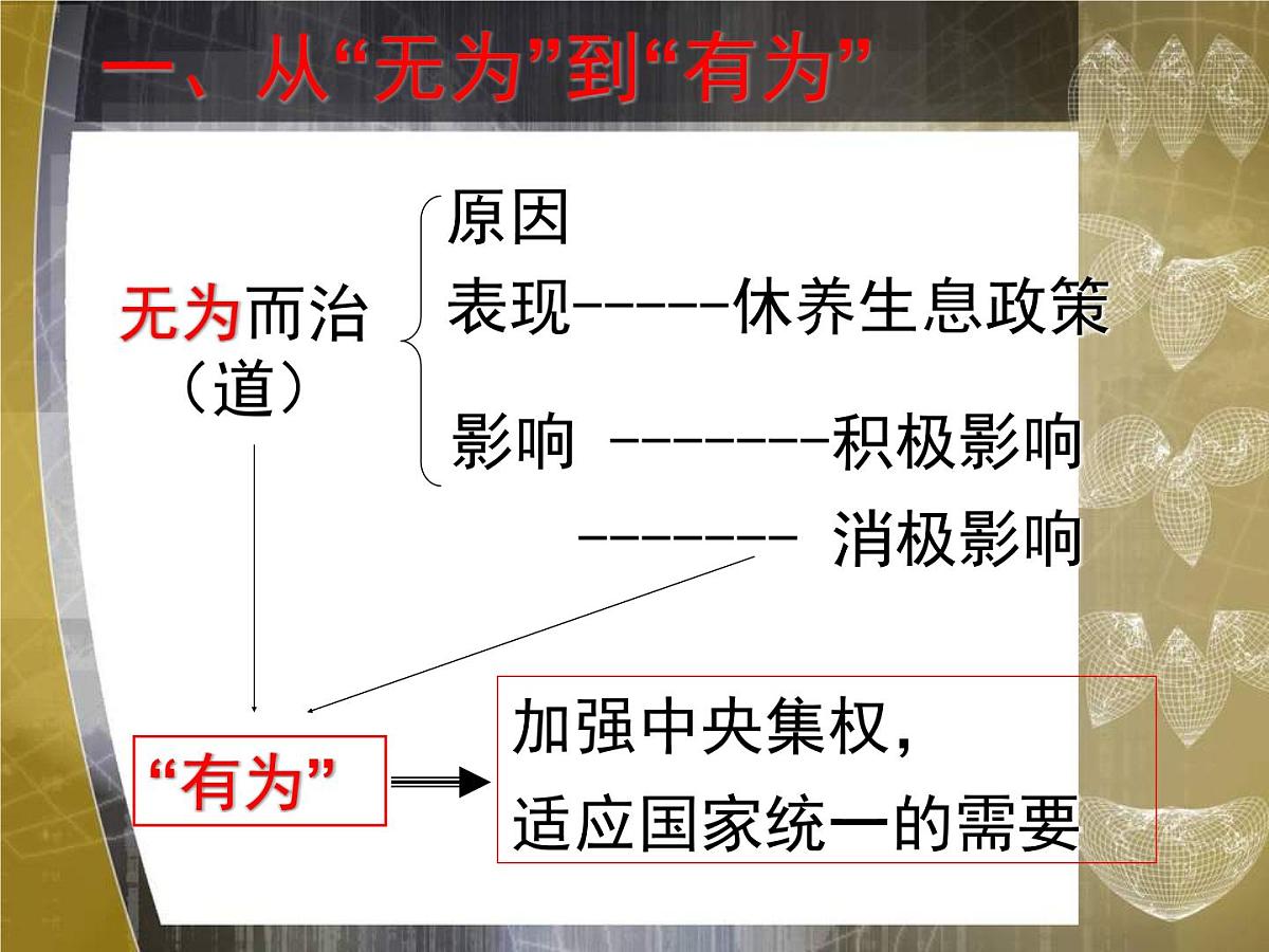 人教版 (新课标)高中历史必修3 1-2《“罢黜百家，独尊儒术”》课件第2页