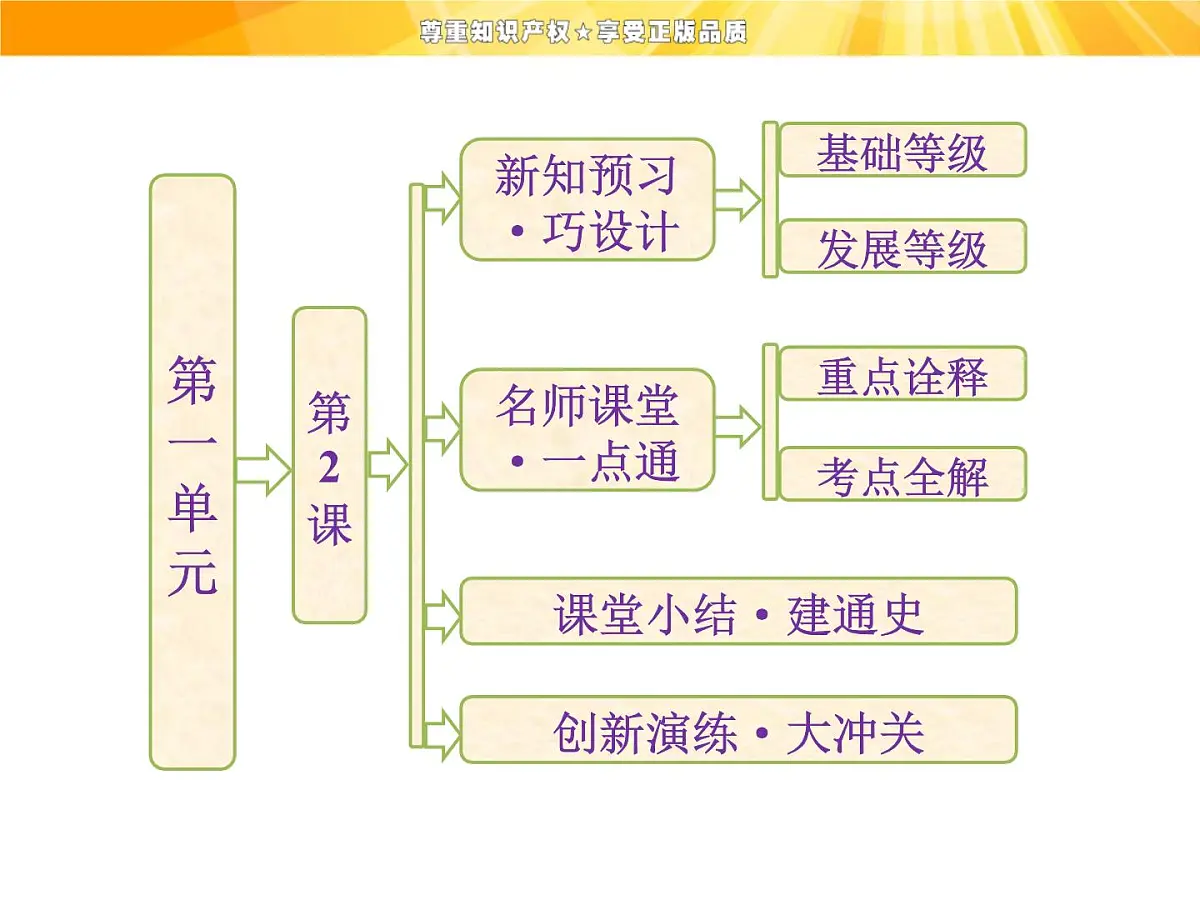 人教版 (新课标)高中历史必修3 1-2《“罢黜百家，独尊儒术”》课件第1页