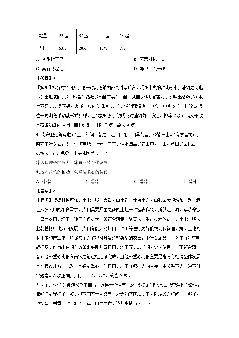 2025年黑吉辽蒙四省八校高三下学期4月联考历史试题（解析版）第2页