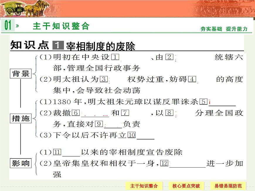 人教版 (新课标)高中历史必修1 1-4《明清君主制度的加强》课件第4页