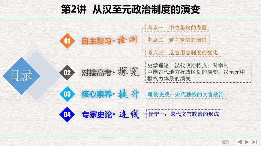专题串讲课件：人教版 (新课标)高中历史必修1 1-3 汉到元政治制度的演变第1页