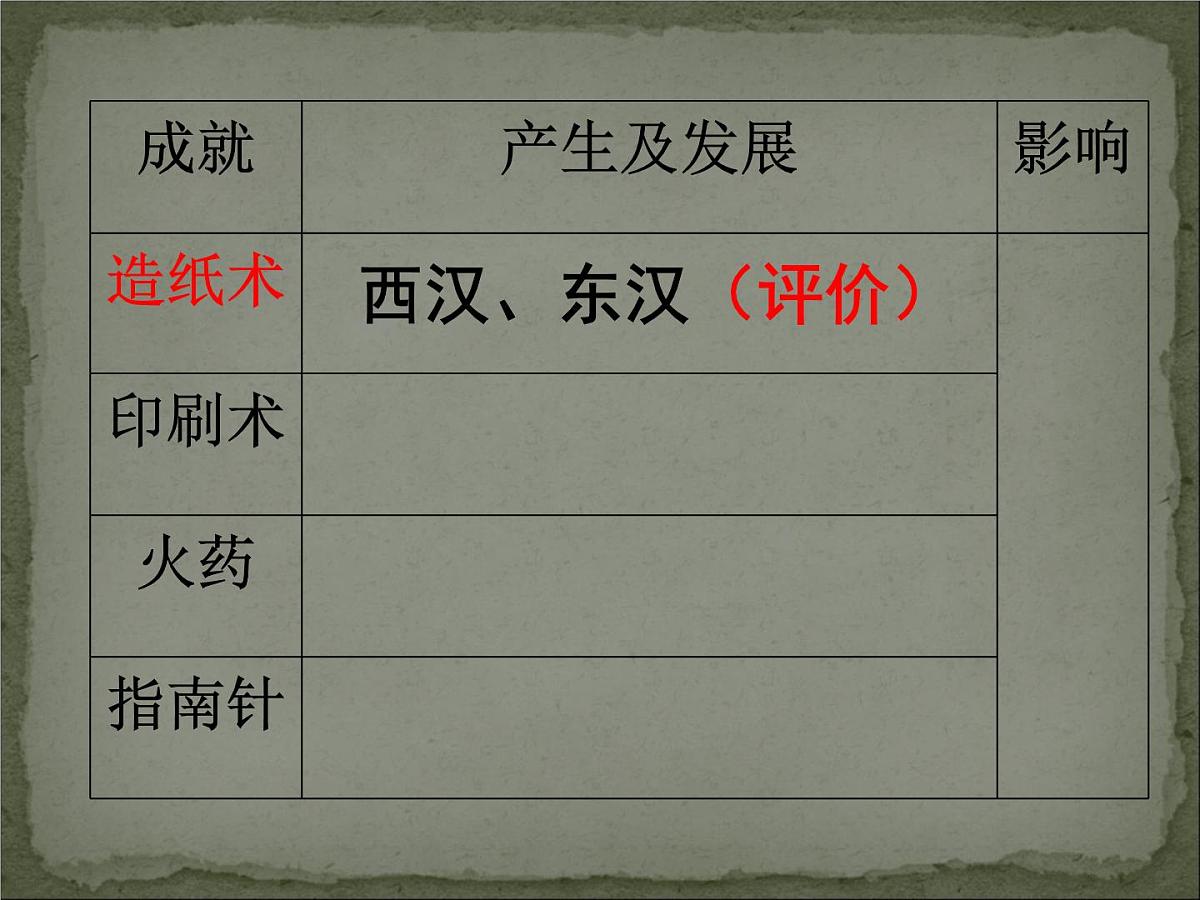 人教版 (新课标)高中历史必修3 3-8《古代中国的发明和发现》课件第4页