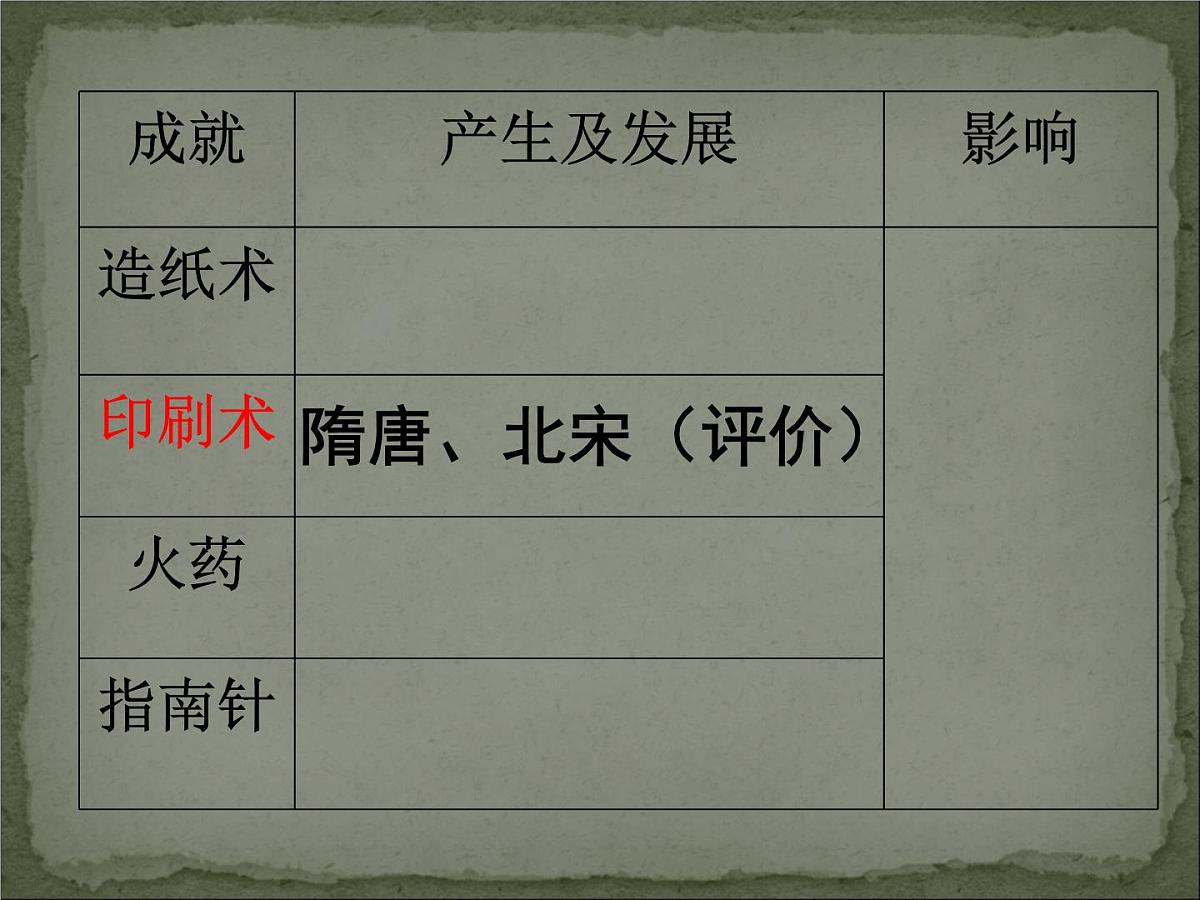 人教版 (新课标)高中历史必修3 3-8《古代中国的发明和发现》课件第7页