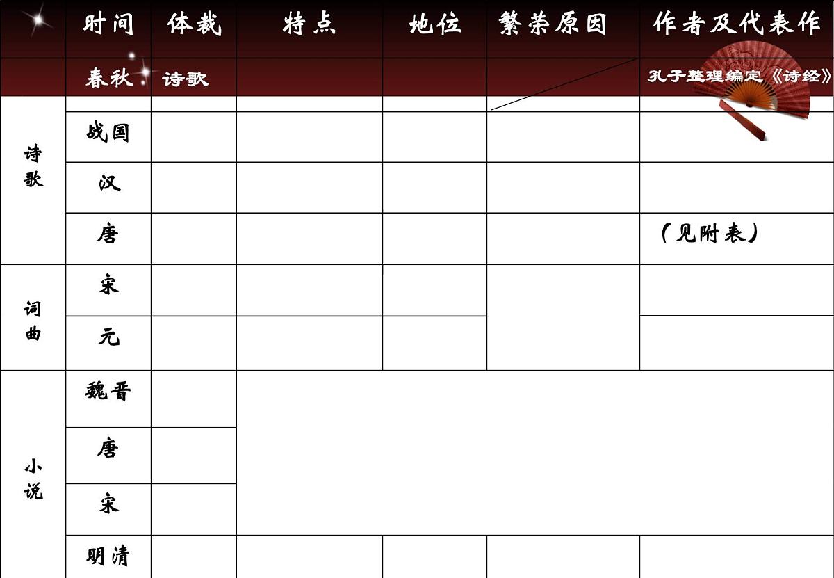 人教版 (新课标)高中历史必修3 3-9《辉煌灿烂的文学》课件第4页